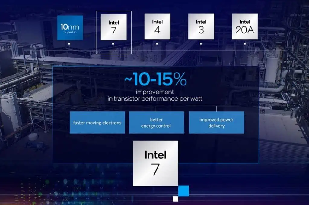 Intel - That Name is More than a Game