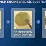 Soitec_SiC3wafers-1 | TechSplicit Soitec Develops 6-inch Engineered SiC Substrates for Bid EV Win