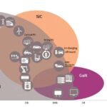 wideband-gap-semiconductor-apps_Infineon-1 | TechSplicit Wideband Gap Semiconductor Applications.