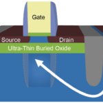 FD_SOI | TechSplicit FD-SOI fully depleted silicon on insulator