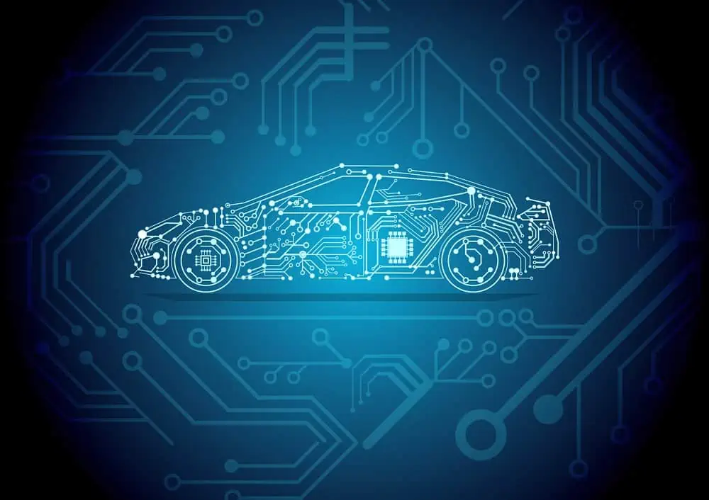 Future of Automotive