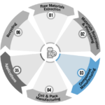 DoE_supply | TechSplicit U.S. battery supply chain
