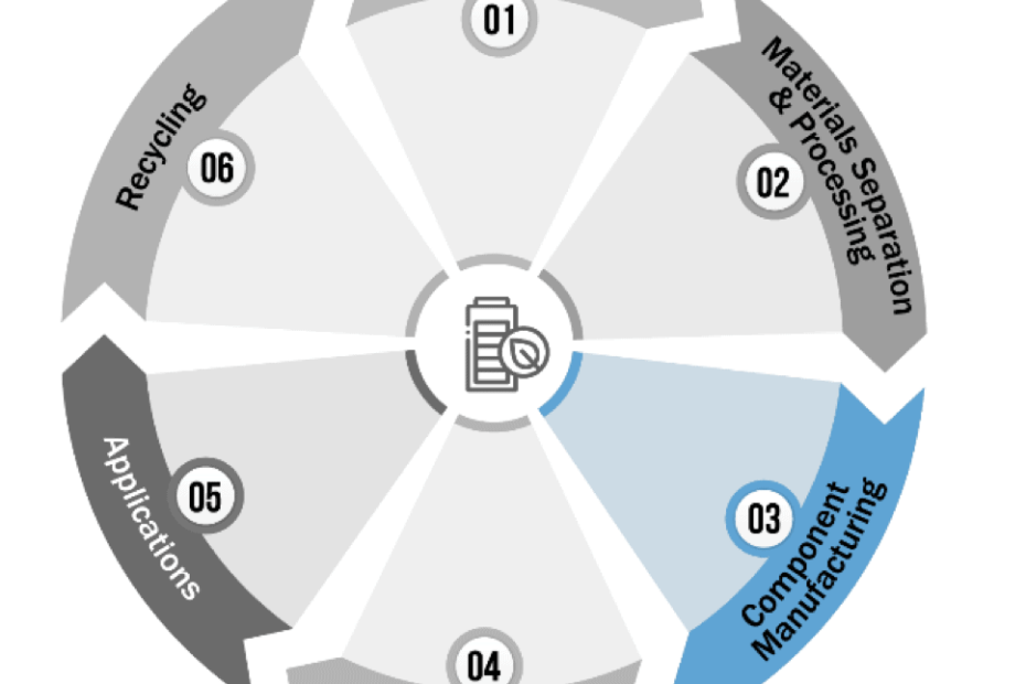 U.S. battery supply chain