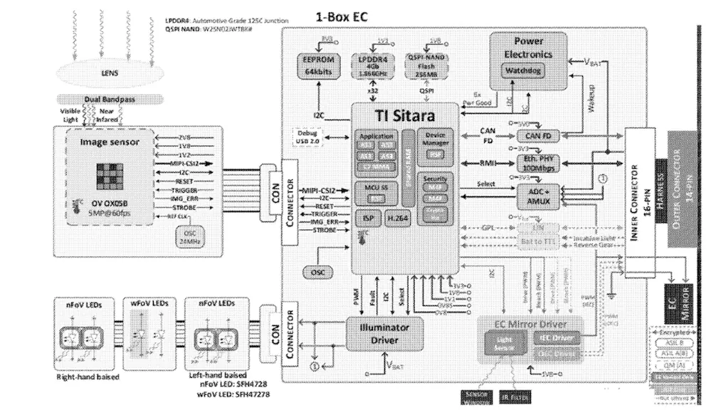 Magna DMS circuit