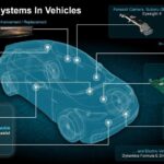 AMD in Vehicles | TechSplicit AMD/Xilinx-based systems In a vehicle