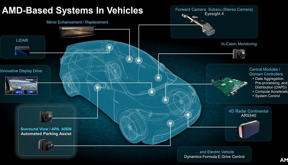 AMD/Xilinx-based systems In a vehicle
