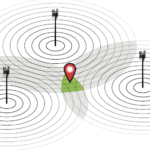 triangulate | TechSplicit triangulate vertically integrated