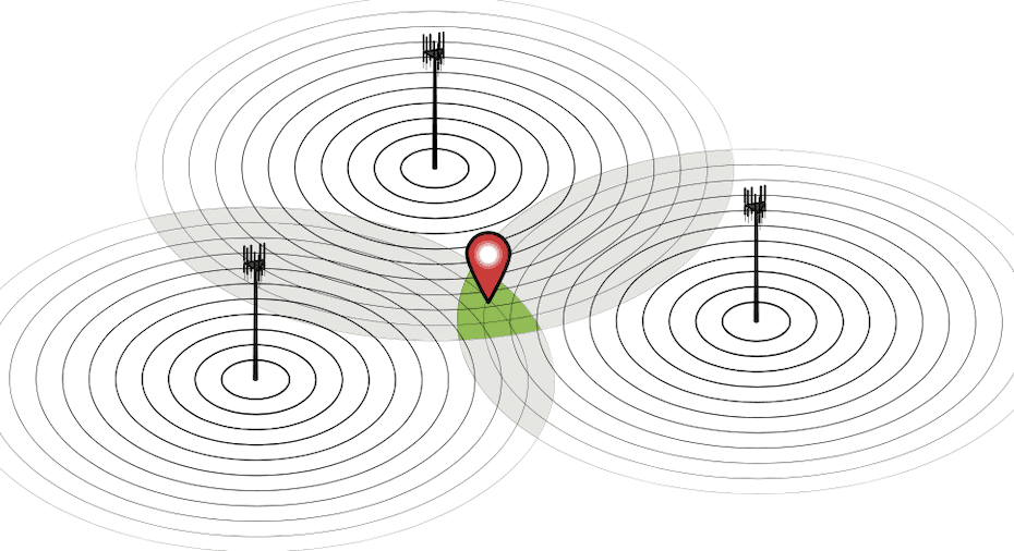 triangulate vertically integrated