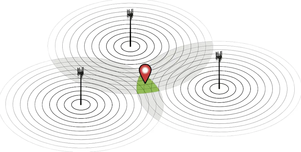 triangulate vertically integrated