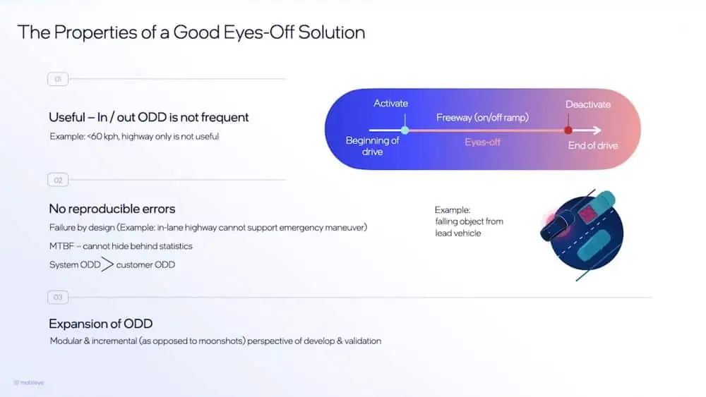 The Properties of a Good Eyes-Off Solution