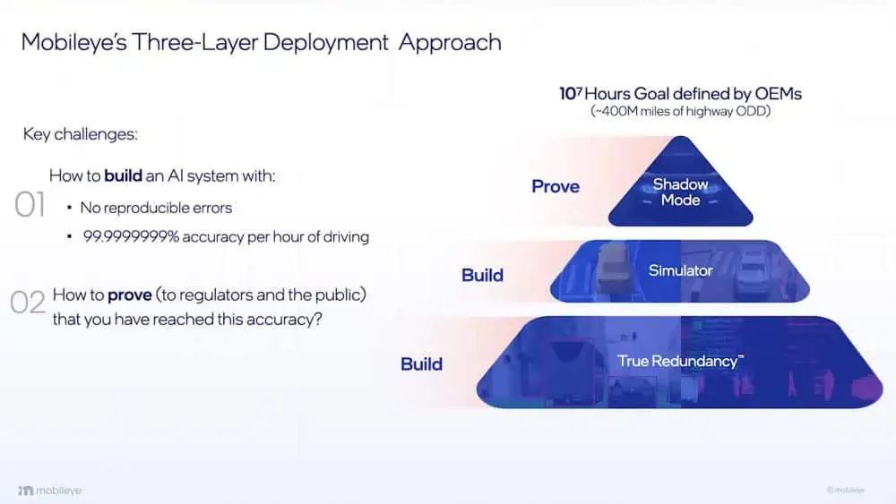 Mobileye's Three-Layer Deployment Approach