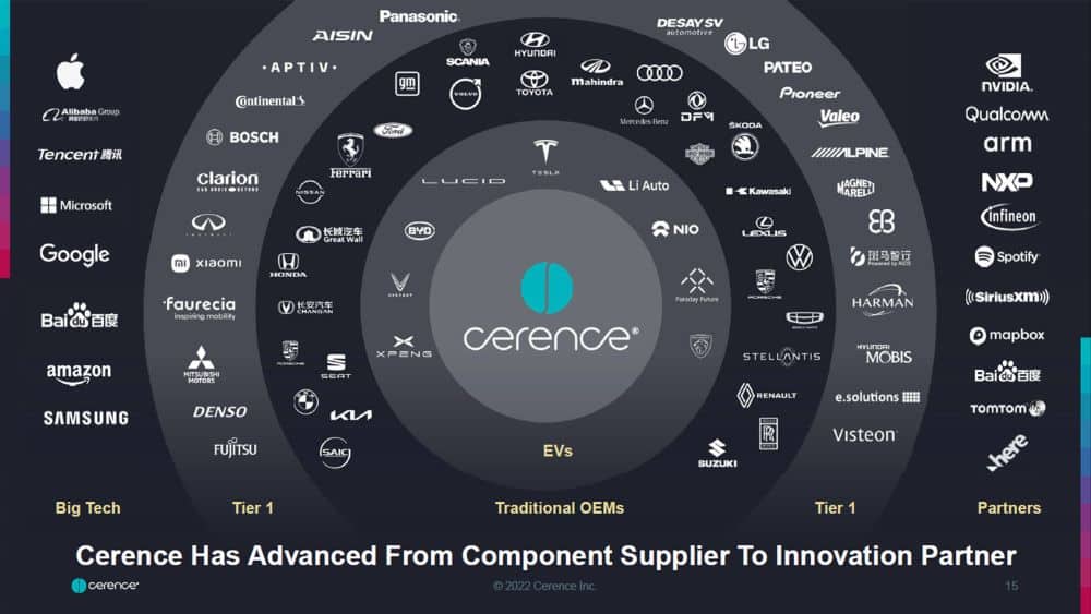 cerence-ecosystem | TechSplicit Cerence Ecosystem