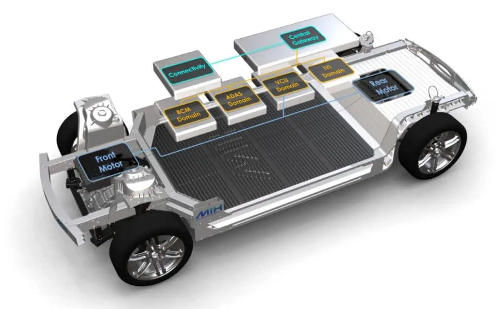 foxconn-MIH-Open-EV-Platform-features | TechSplicit Foxconn MIH Open EV platform