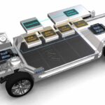 foxconn-MIH-Open-EV-Platform-features | TechSplicit Foxconn MIH Open EV platform