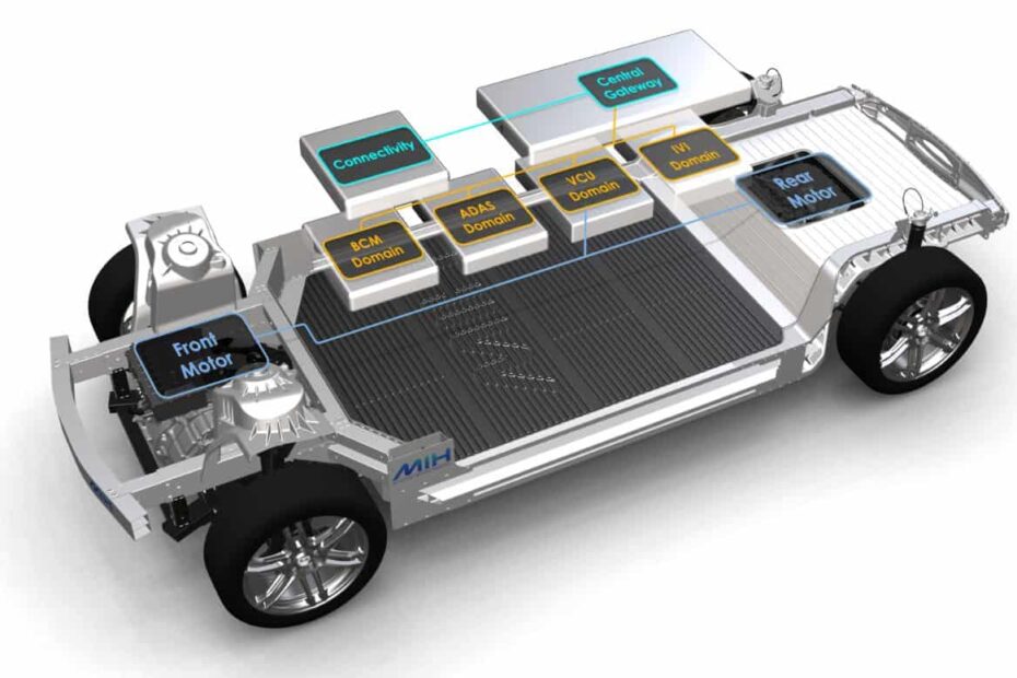 Foxconn MIH Open EV platform