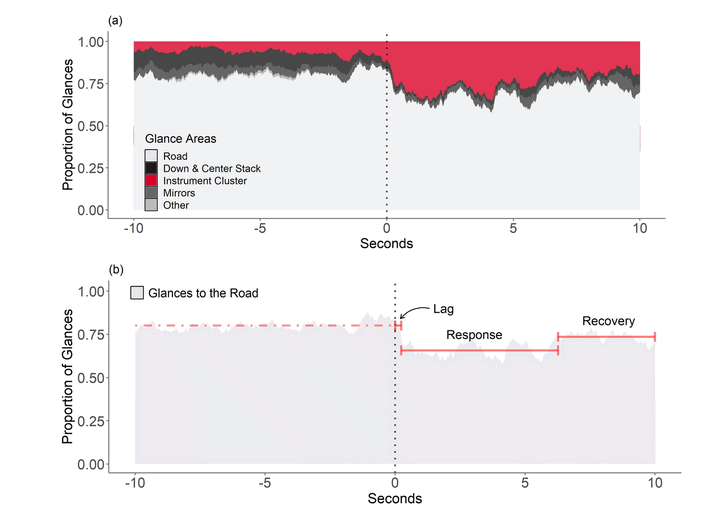 AVT driver glances | TechSplicit Changes in drivers’ glance behavior