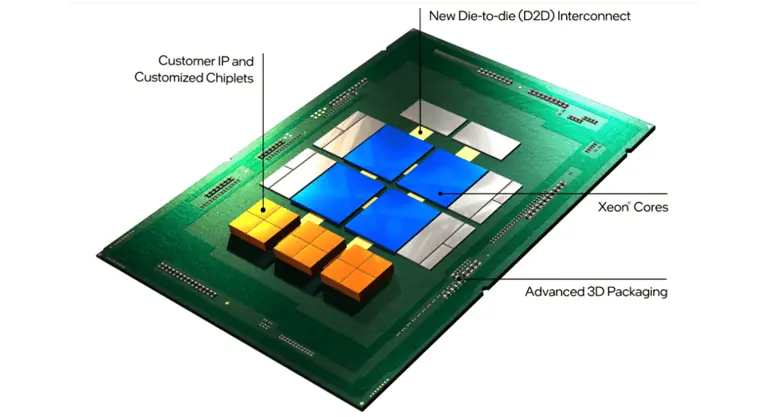 Universal Chiplet Interconnect Express 1024x64