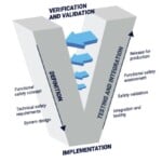 QNX_functional safety | TechSplicit The V-model from ISO 26262, Road vehicles — Functional safety
