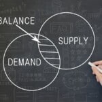 demand_supply balance | TechSplicit demand and supply balance