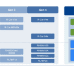 R-Car Gen 5_feature | TechSplicit Renesas’ Automotive Future: Go Big on Chiplets