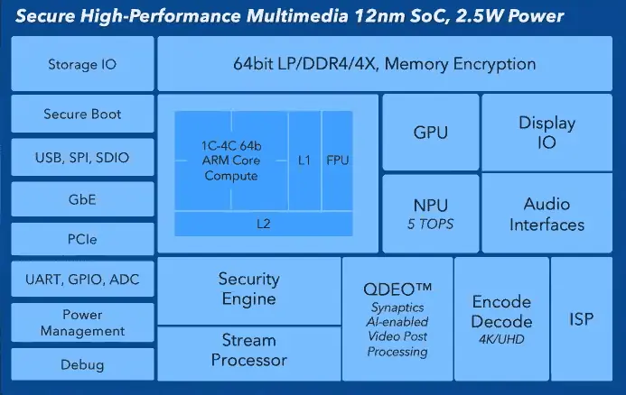 Inside look of Synaptics' high-performance MPU