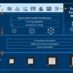 synaptics AI platform | TechSplicit Synaptics AI Platform