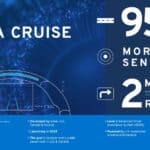GM-UltraCruise-Graphic | TechSplicit GM to Shut Down Ultra Cruise