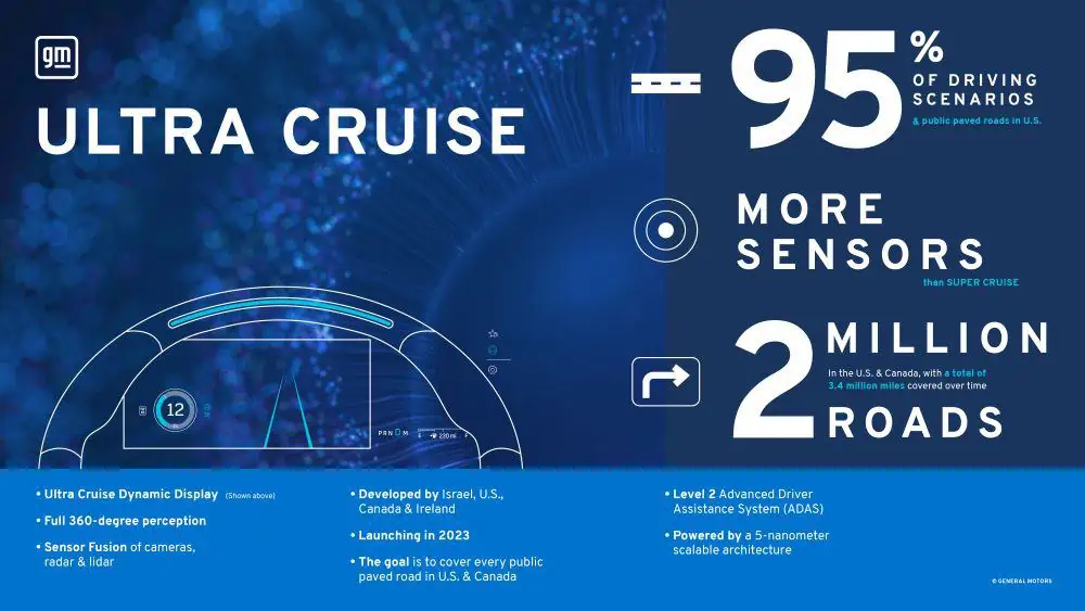 GM-UltraCruise-Graphic | TechSplicit GM to Shut Down Ultra Cruise
