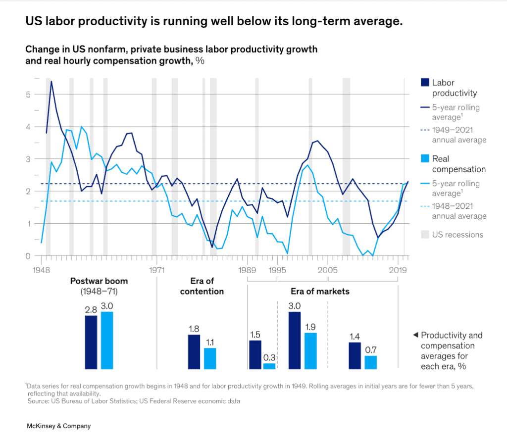McKinsey_BLS | TechSplicit