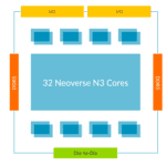 | TechSplicit Arm Doubles Down on AI, Chiplets With Neoverse Update