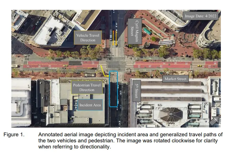 The Case of Vanishing Pedestrian