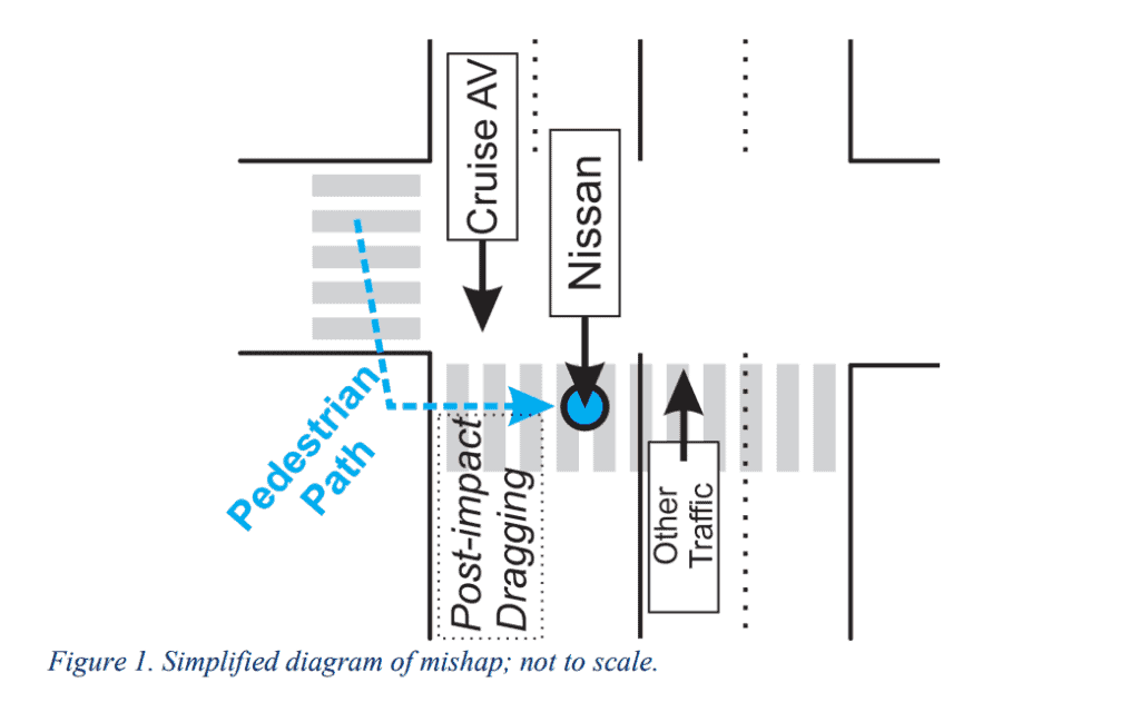 Can AV Understand? The Case of the Vanishing Pedestrian