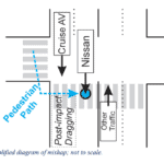 map_fig 1 | TechSplicit Can AV Understand? The Case of the Vanishing Pedestrian
