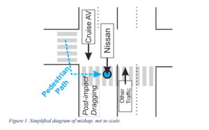 Can AV Understand? The Case of the Vanishing Pedestrian