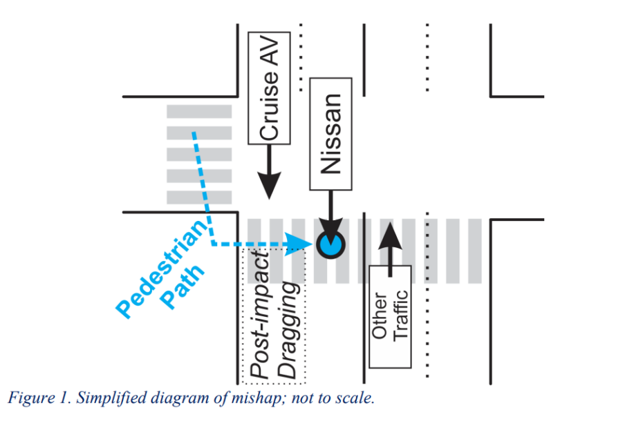 Can AV Understand? The Case of the Vanishing Pedestrian