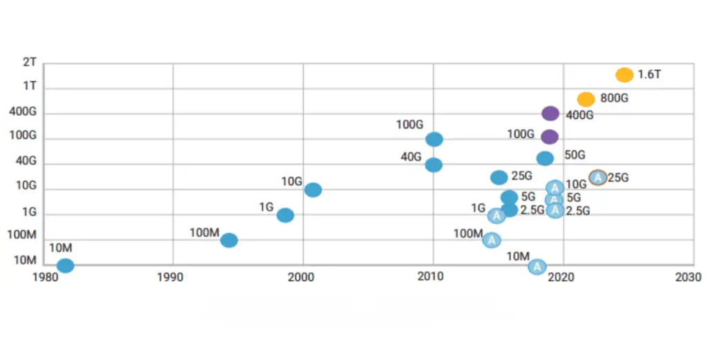 IEEE Ethernet PHY | TechSplicit