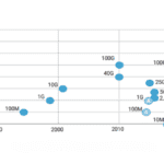 IEEE Ethernet PHY | TechSplicit
