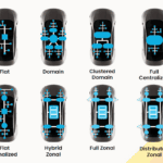 Vehicle archtiecture types | TechSplicit