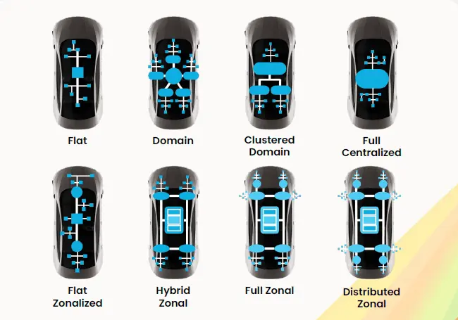 Vehicle archtiecture types | TechSplicit
