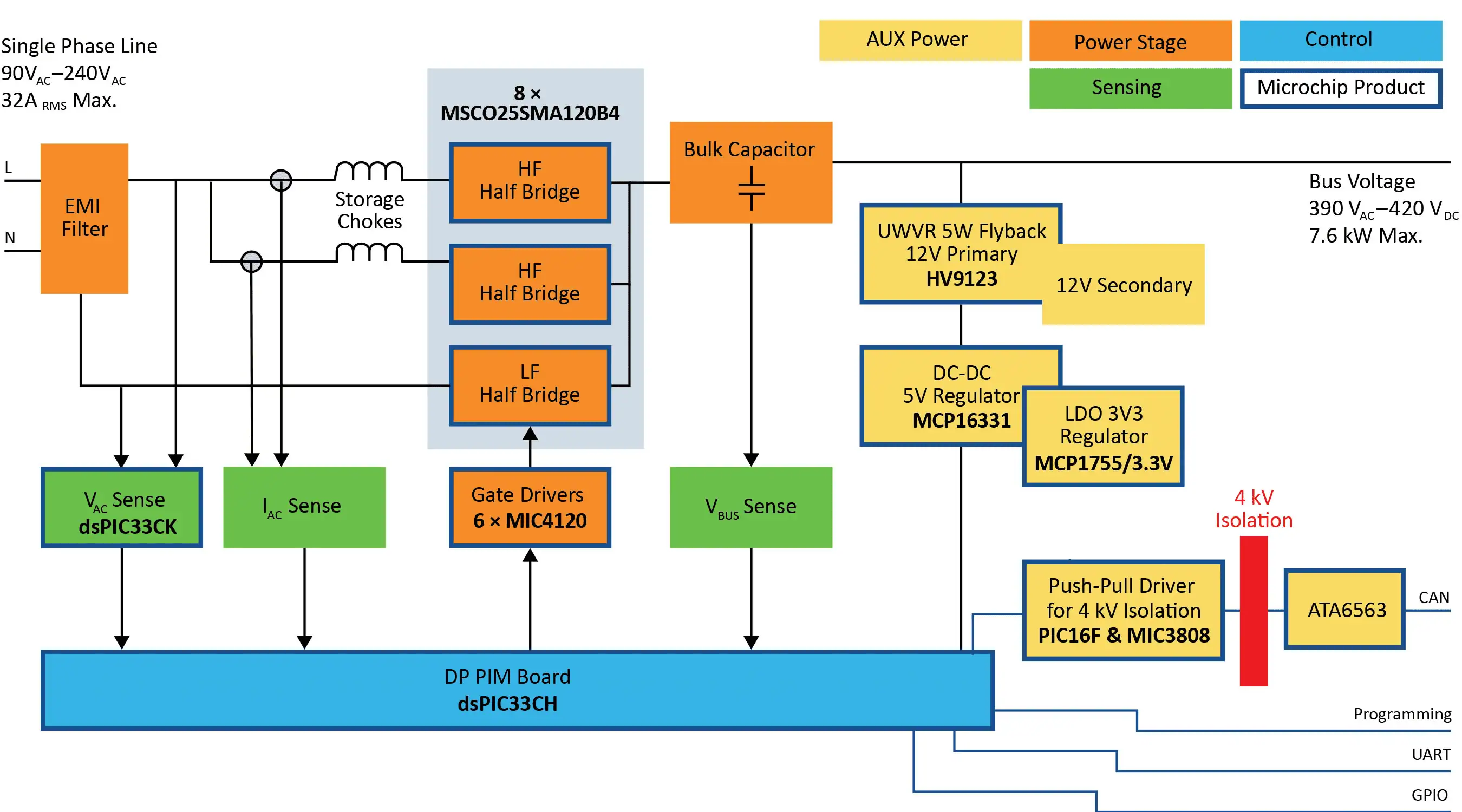 FIGURE 6: Power Factor Correction (PFC) for On-Board Charger