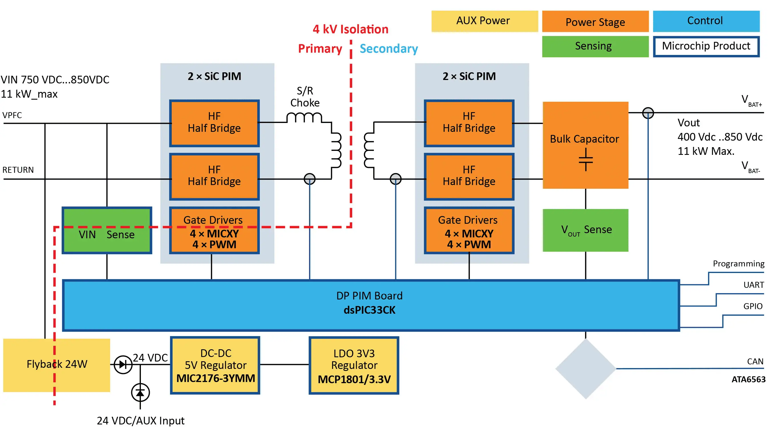 FIGURE 7: DC-DC Converter for On-Board Charger
