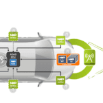 NXP distributed radar | TechSplicit First, Software-Defined Sensors, Then SDVs
