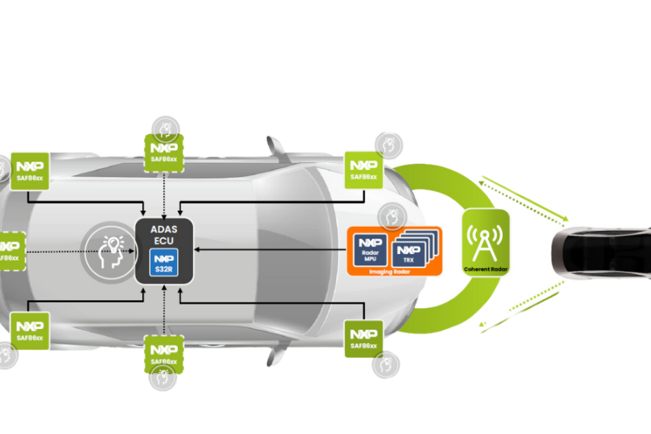 First, Software-Defined Sensors, Then SDVs