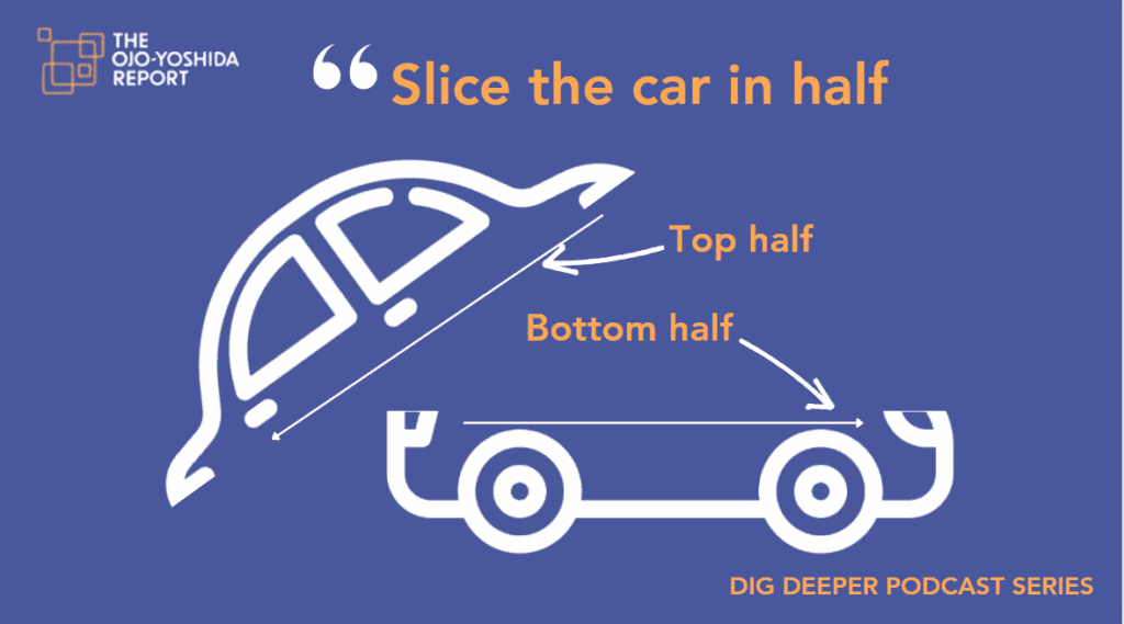 slice the car | TechSplicit How Many OSs Make an SDV Run?