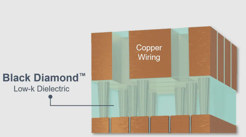 As 2 nm approaches, the focus shifts toward interconnect