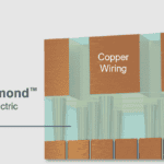copper wiring | TechSplicit As 2 nm approaches, the focus shifts toward interconnect