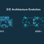 seimens evolution | TechSplicit The SDV and Its Unintended Challenges