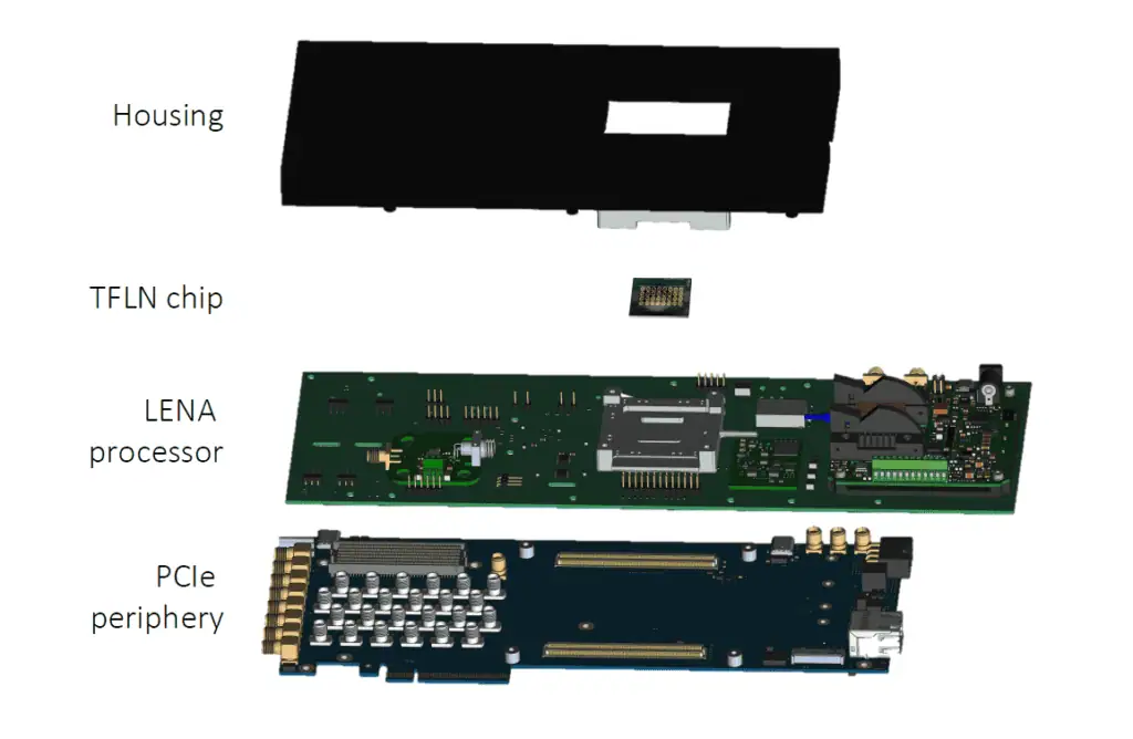 Q.ANT With First Optical Computer for AI