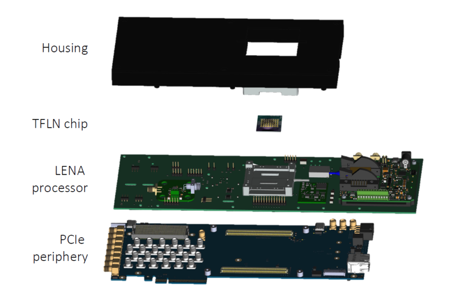 Q.ANT With First Optical Computer for AI