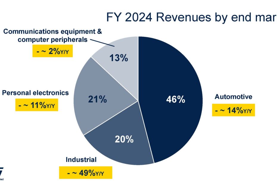 Whither STMicroelectronics after Annus Horibilis?